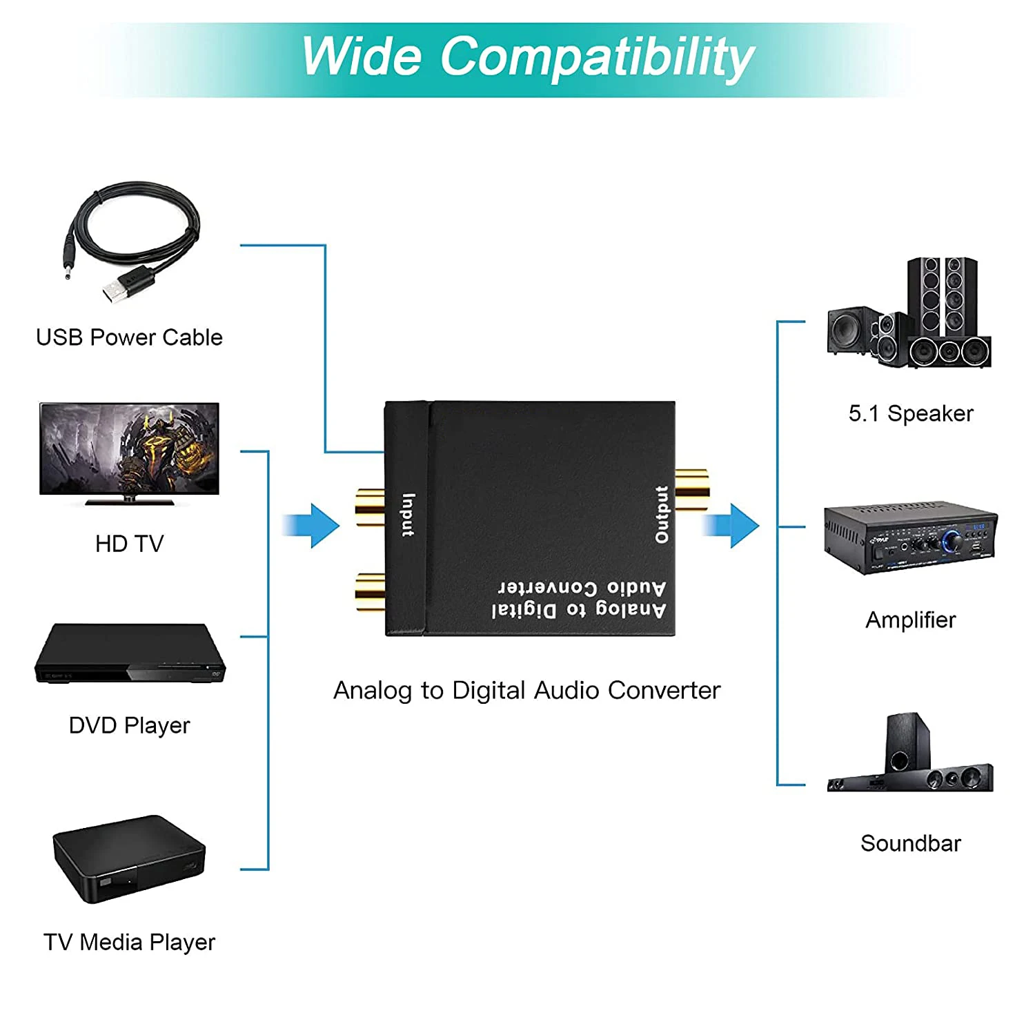 Digital Optical Coax RCA(R/L) Output Digital Audio To 5.1 Coaxial  Toslink Digital Signals To Analog RCA Audio Converter Adapter