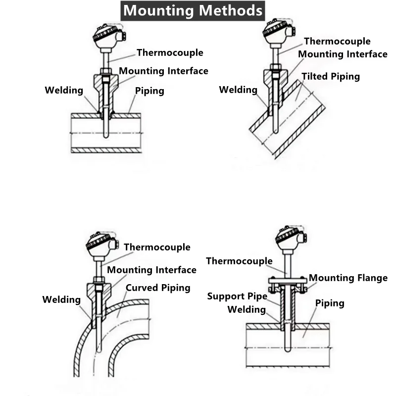 WRP-130/230 1600C S/B/R Termopar con bridas/roscadas/insertadas Personalizable