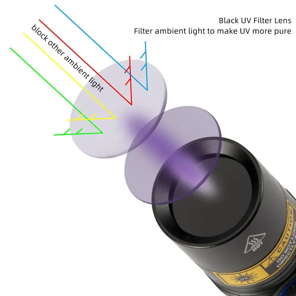 Linterna UV ultravioleta 365 nm recargable USB para inspección - imagen 3
