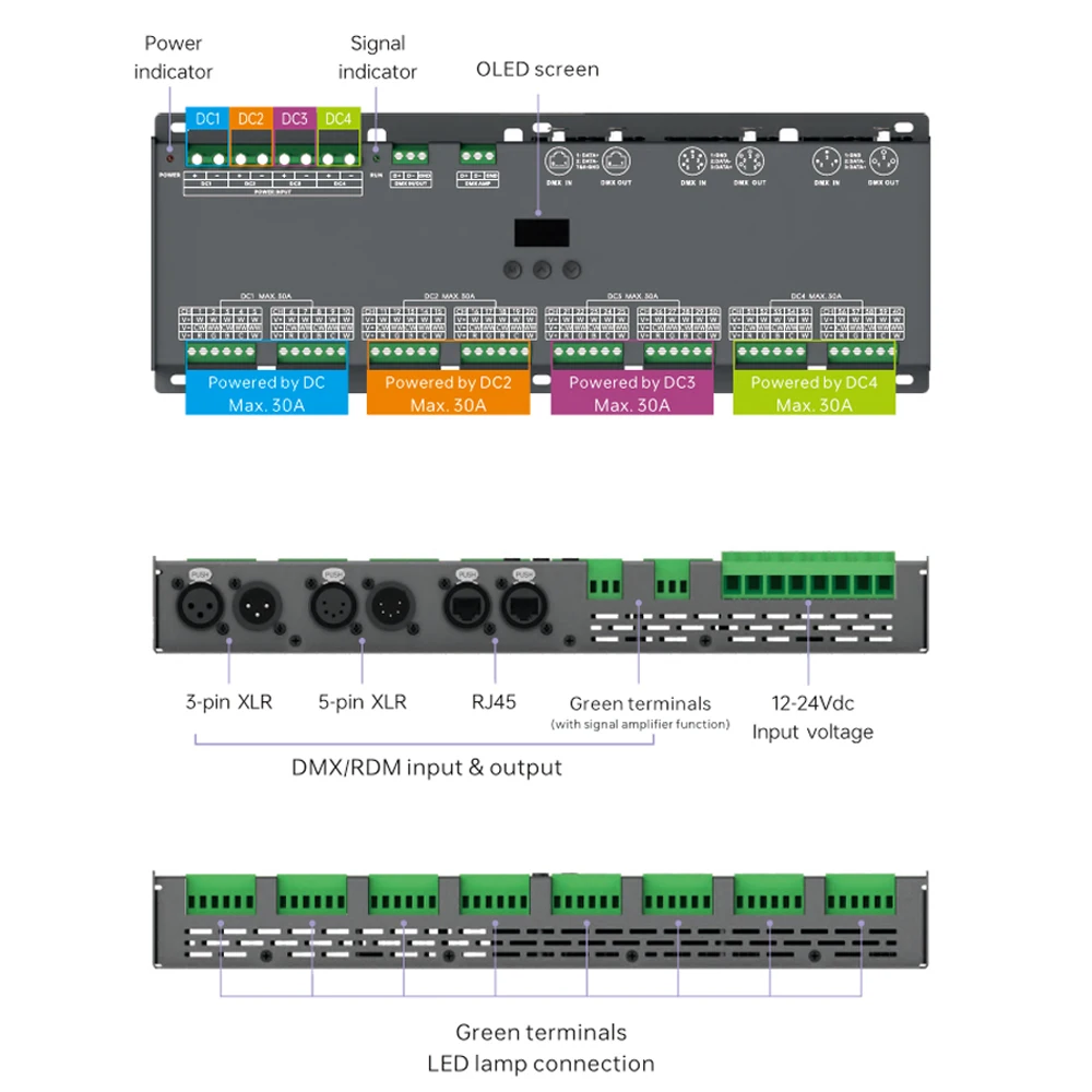 LTECH DMX512 Decoder With OLED display  8bit 16bit 3-pin XLR 5-pin XLR RJ45 Green Terminal DMX interfaces Max 40 channels 2880W - view 6