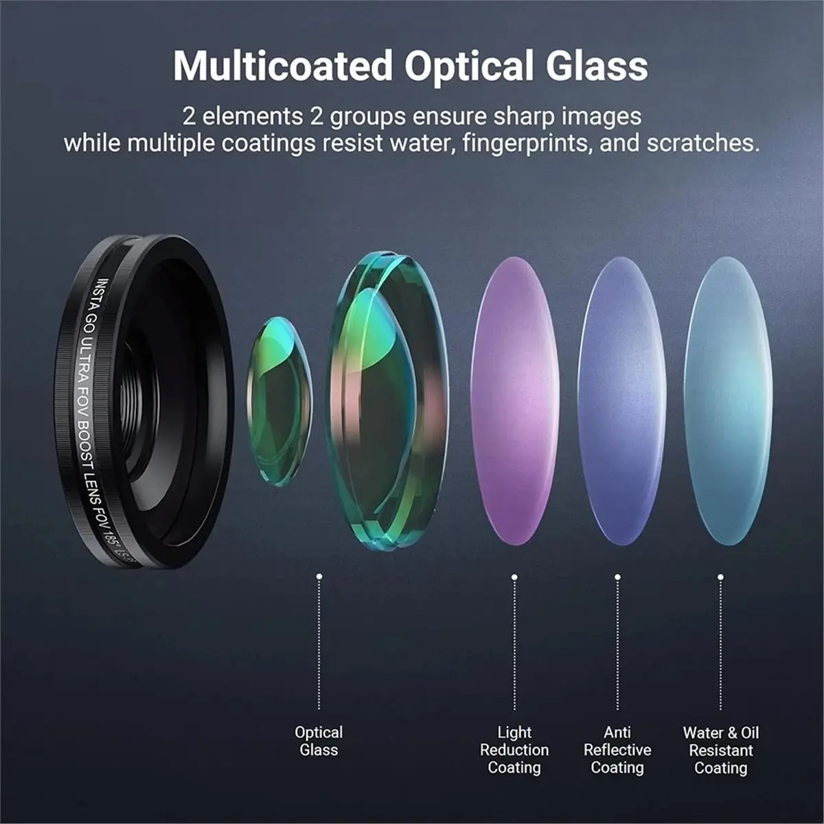 

Широкоугольный объектив HD из оптического стекла, винтовой, для экшн-камер GO Ultra