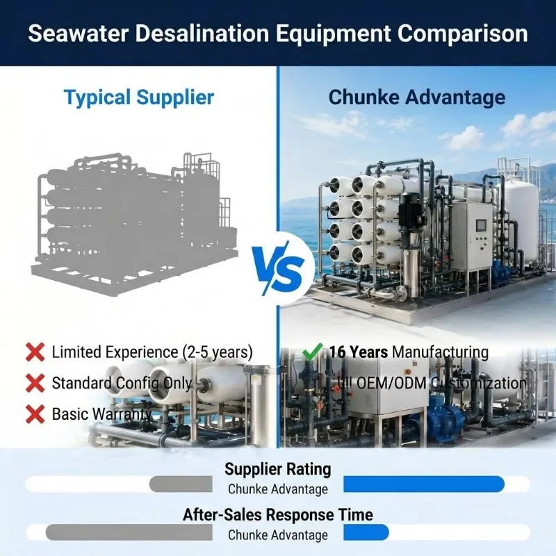 Seawater Desalination Machine RO Sea Water Treatment System Desalination Plant for Boat Marine