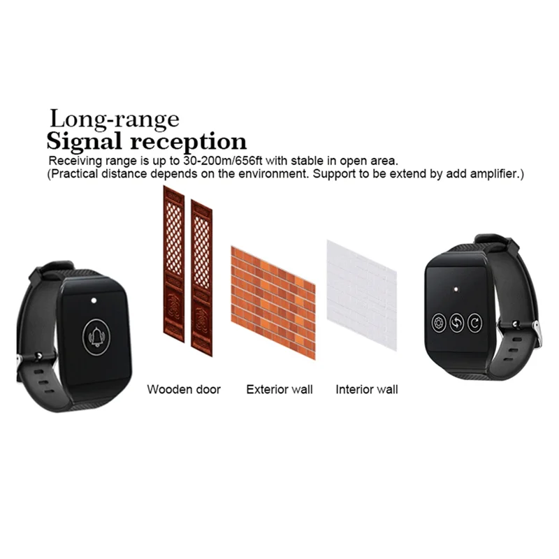 Exquisite-690-D1 Wireless Watch Receiver Waiter Call Restaurant Pager For Cafe Dentist Clinic Home