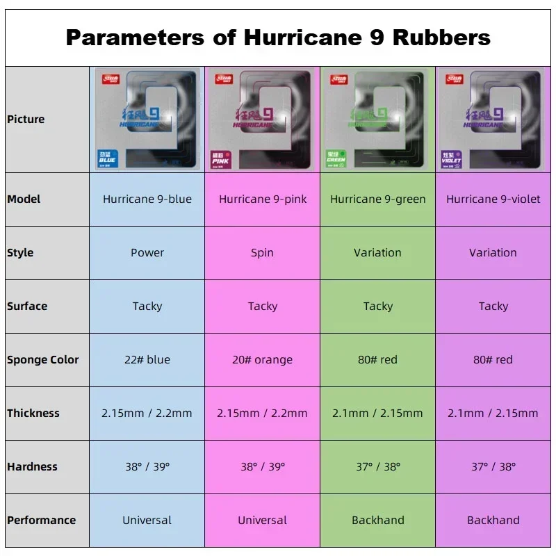 DHS 허리케인 9 오리지널 다채로운 탁구 고무, 끈끈한 탄성 하드 스폰지, 탁구 고무, 파워 스피드 스핀 컨트롤 