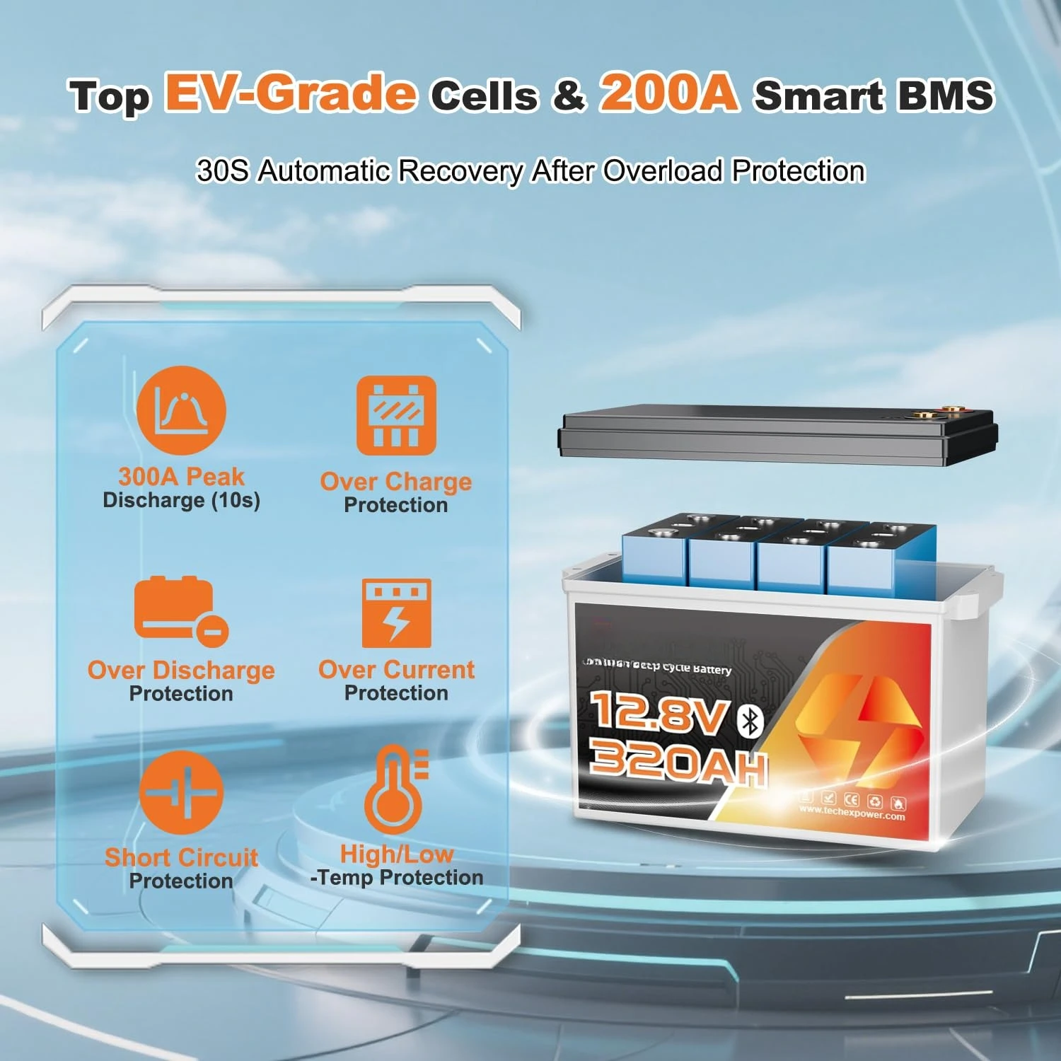 12V 320Ah LiFePO4 Battery, 200A BMS with Bluetooth, 6000+ Deep Cycle, Low Temp Cut Off, Mini 12V Lithium Battery, Customized