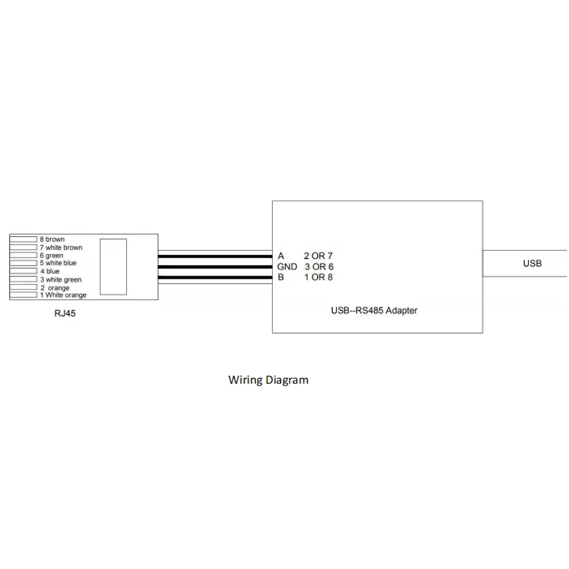 Adapter Seplos RJ45 na USB Podłącz system zarządzania baterią BMS i komputer