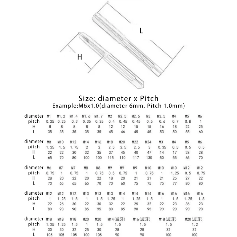 Thumbnail 2 - #53 Latest Taps & Dies Offers