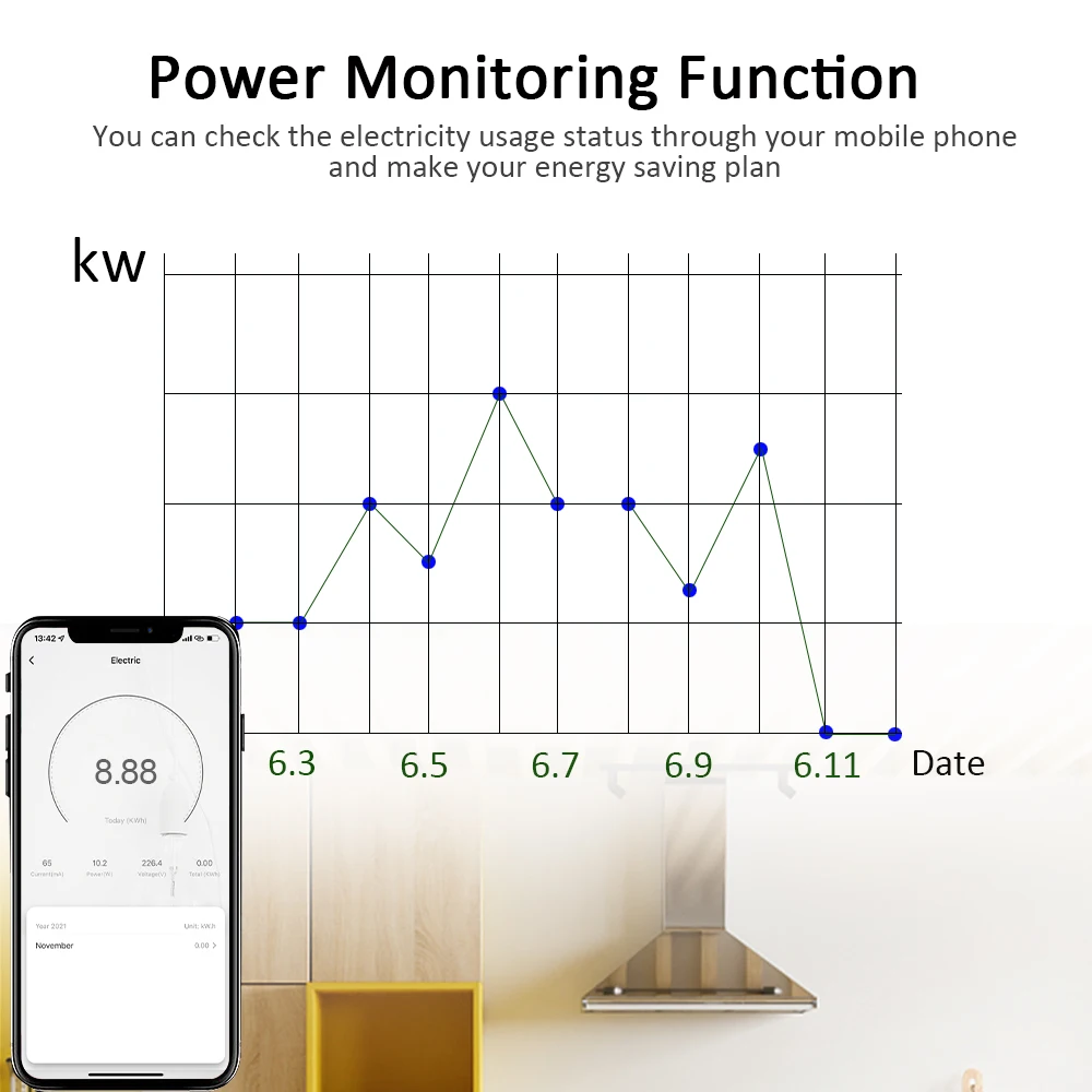 WiFi Smart Plug Tuya EU 16A Power Monitor Timing Socket Smart Life Wireless Remote Control Works With Yandex Alice Alexa Goolge