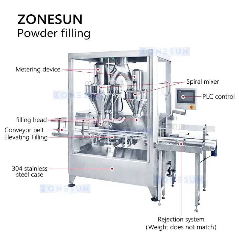 ZONESUN Riempitrice automatica per polvere Riempitrice a doppio coclea Spezie Caffè Proteine Attrezzatura per imballaggio Controllo Pesatrice ZS-FM6A