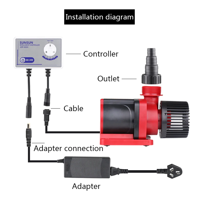 SUNSUN JDP DC Variable Frequency Silent Quiet Wifi Submersible Water Pump for Marine Reef Aquarium Fish Tank Pond 100-240v