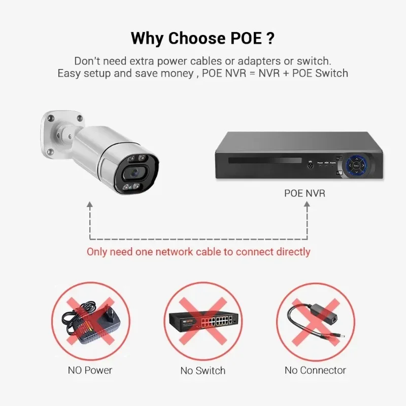 4K Security Camera System Poe IP Camera Outdoor Home Video Surveillance Camera Set 4CH Wired CCTV Security System