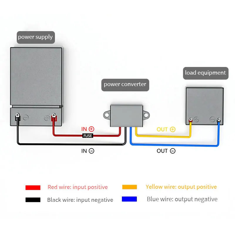 DC-DC completamente isolato 12V 24V 36V 48V 60V 72V 80V 100V 110V a 5V DC convertitore di alimentazione Step Down convertitore Buck 1A 3A 5A 8A