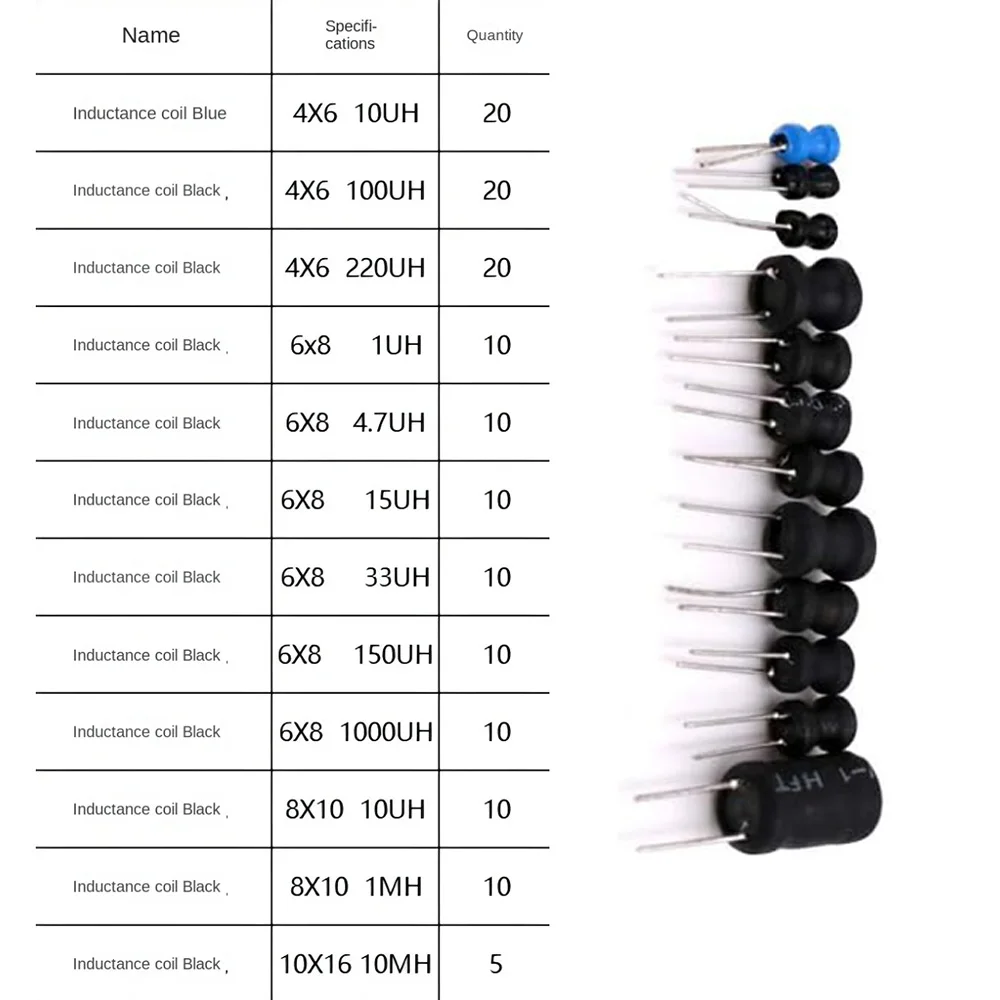 145Pcs 10uH to 10mH DIP Radial Power Choke Inductors Assorted Kit 4.7UH 10UH 22UH 33UH 47UH 68UH 100UH 220UH 330uh 470uh 680uh