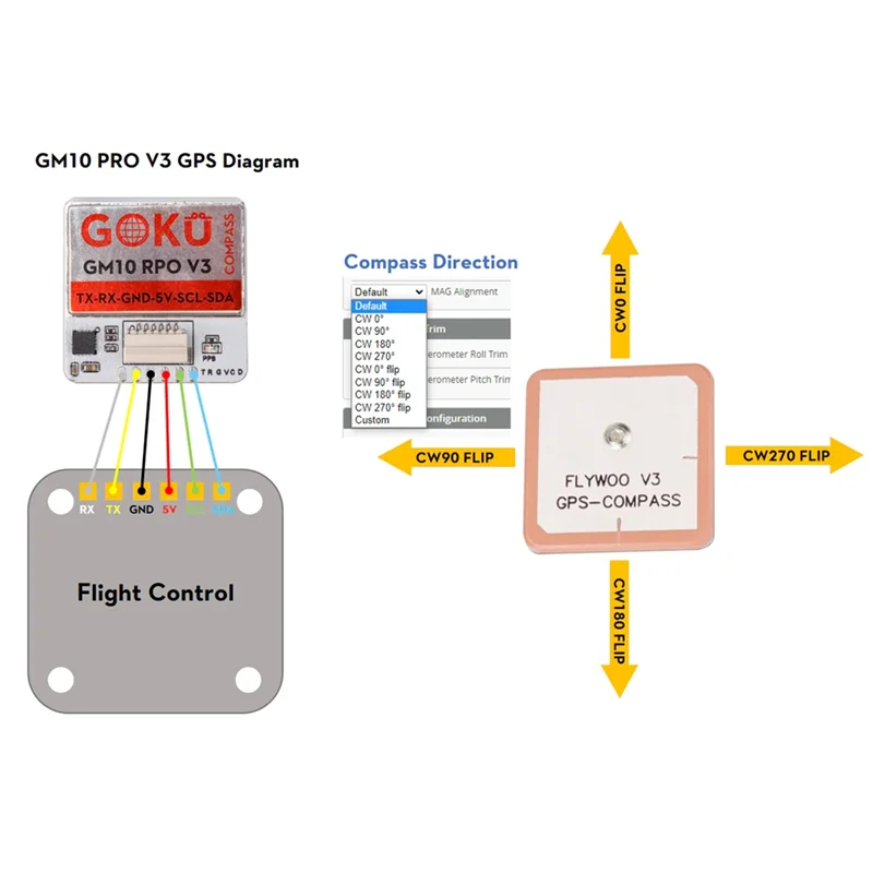 ABZW For FLYWOO GOKU GM10 Pro V3 GPS Module With Compass QMC5883L 72 Searching Channel For FPV Drone