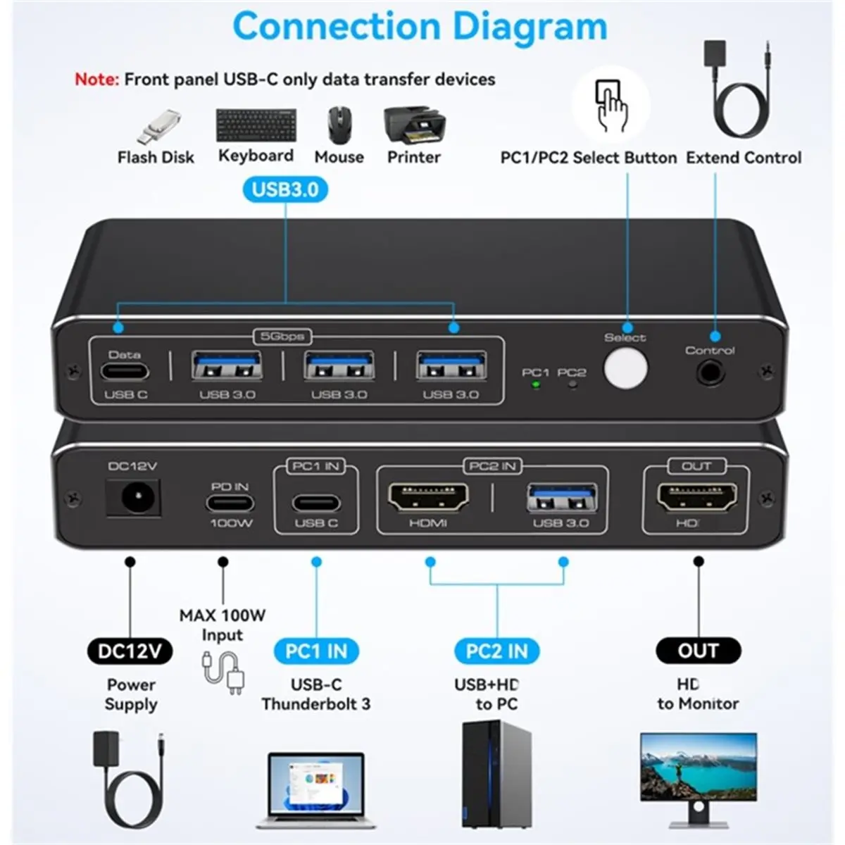 2K 120Hz for USB C -Compatible KVM Switch 100W PD Charge Type C USB KVM Switcher for PC Desktop EU PLUG