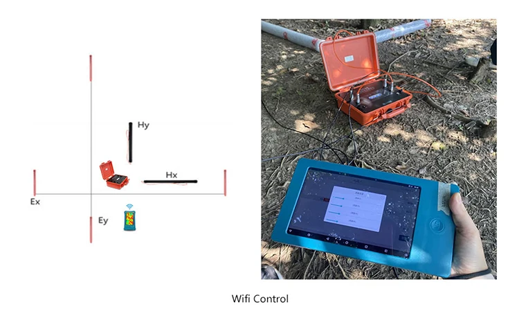EH1 Magnetotelluric MT Survey System for Mineral Geothermal Exploration IP55 WiFi Enabled