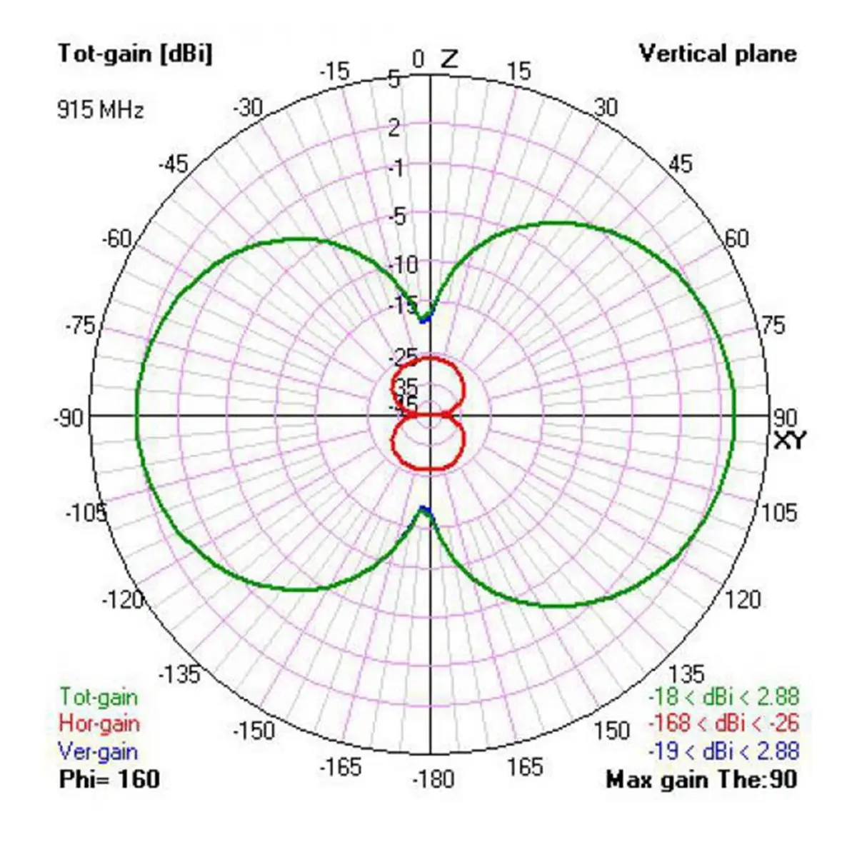 update. For TBS Diamond 915MHz Antenna Long Range Transmitter Antenna SMA Male for TBS Crossfire TX or TBS Crossfire Micro TX