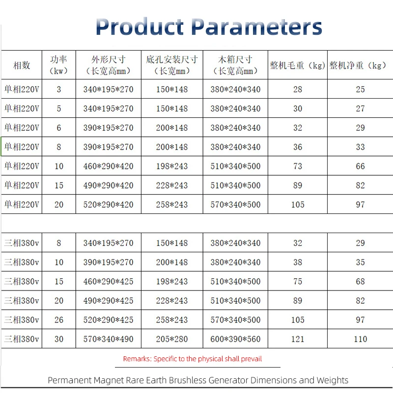 3kw 8kw 10kw 20kw 15kw 20kw 30kw 전기 다이나모 발전기 전력 DC 단상 삼상 220v 380v AC 교류 발전기 모터