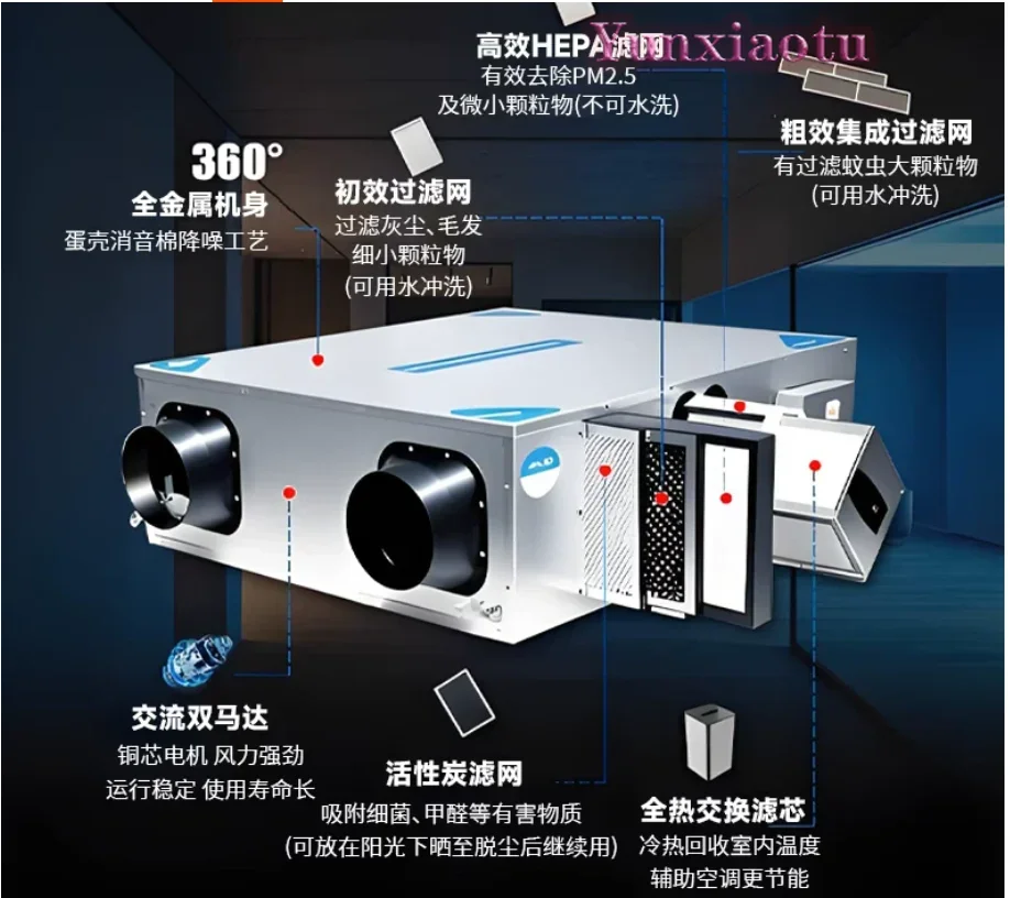 Bidirectional Flow Fresh Air Ventilator, Commercial Silent Air Exchanger with Air Supply & Purification