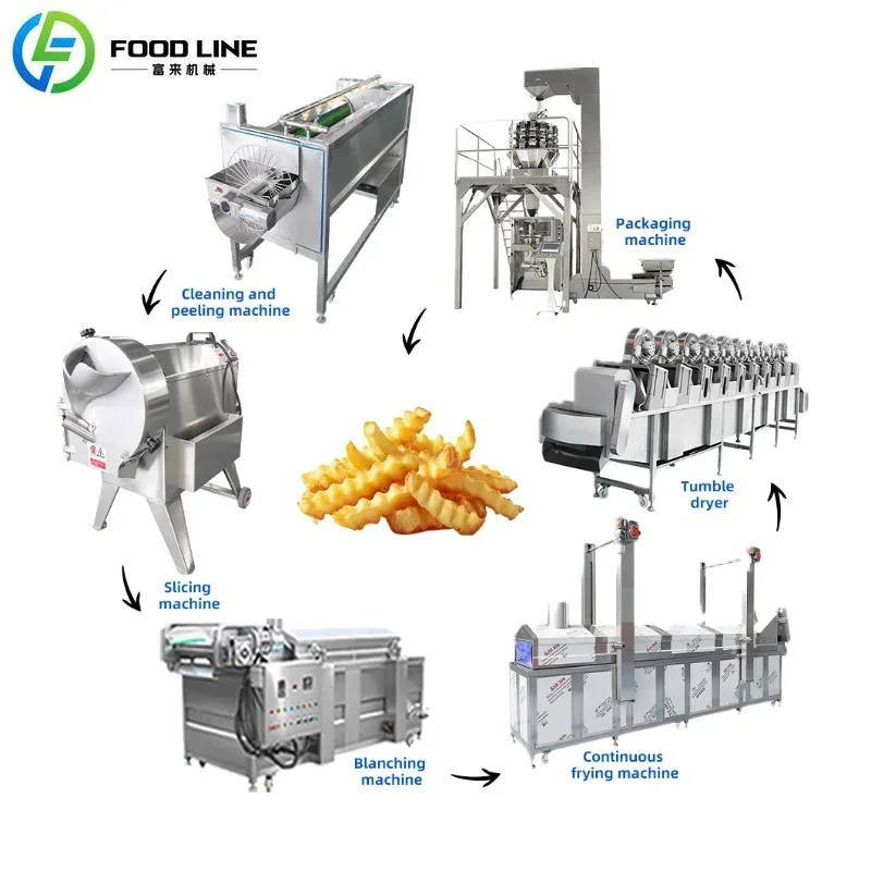Línea de Producción de Papas Fritas Personalizada, Máquina para Hacer Chips de Yuca y Tortilla