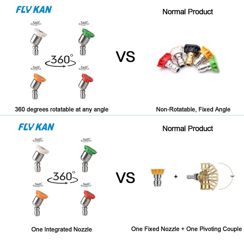 360° Rotatable Pressure Washer Nozzle Tips Kit Universal Power Washer Gun 1/4 Quick Connect 4000 PSI (0、15、25、40) Spray Nozzles