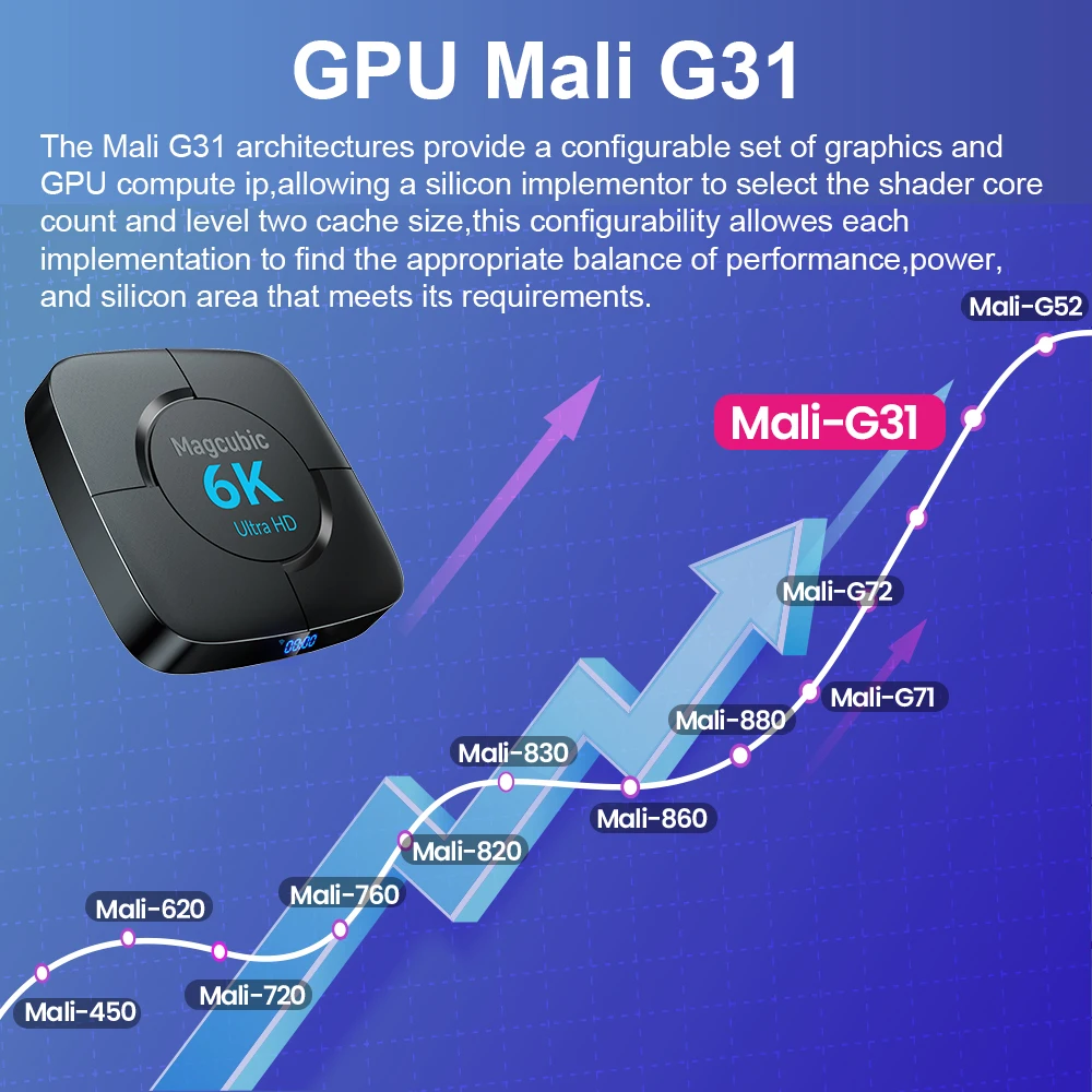 Magcubic all winner h618 android 12 tv box wifi6 hdr10 mali g31 mp2 unterstützung 8k 6k 4k bt 5,0 voice media player set top box