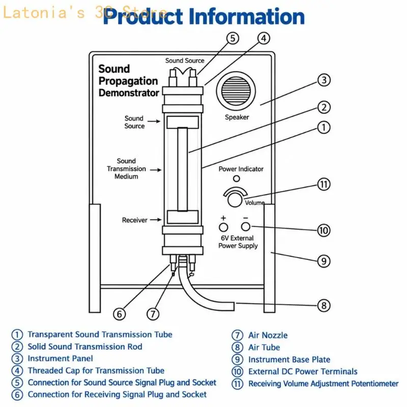 Sound Propagation Demonstration Apparatus for