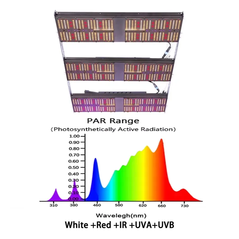 for LM301H 810W LED Grow Light 2.8 Umol/J Full Spectrum Indoor Plant Lamp for Vegetable Flower Seedling Growth Stages