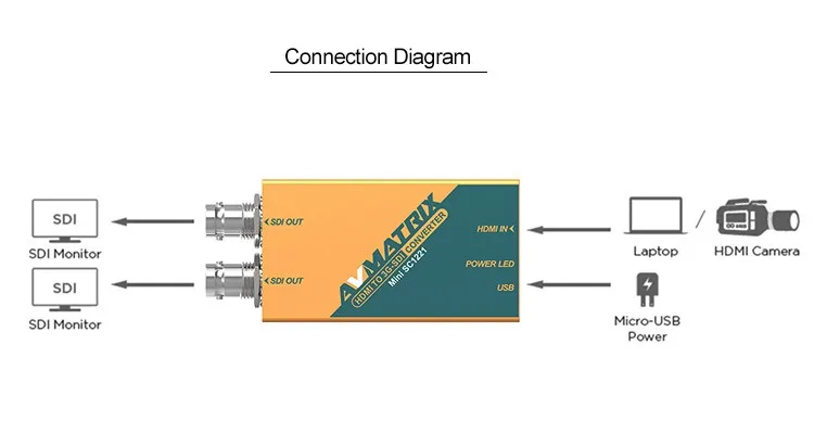 2026 AVMATRIX Mini SC1221 HDMI to 3G-SDI Dual Output 1080P 60Hz Portable Signal Broadcast HDMI to SDI Converter