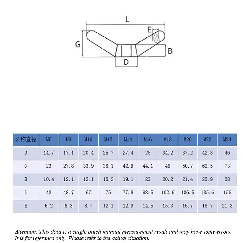 Brass Wing/Triangle Nut m6 m8 m10 m12 m14 m16 m18 m20 m22 m24 Sheep horn shape Nut Special-shaped Hand Screw Nuts Claw Nut