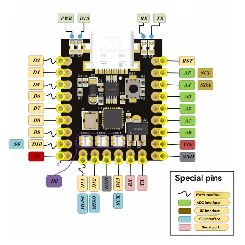 

NANO V3.0/For Arduino Compatible Nano Super Mini Type-C Development Board 5Pcs Atmega328p Chip CH340 Serial Port