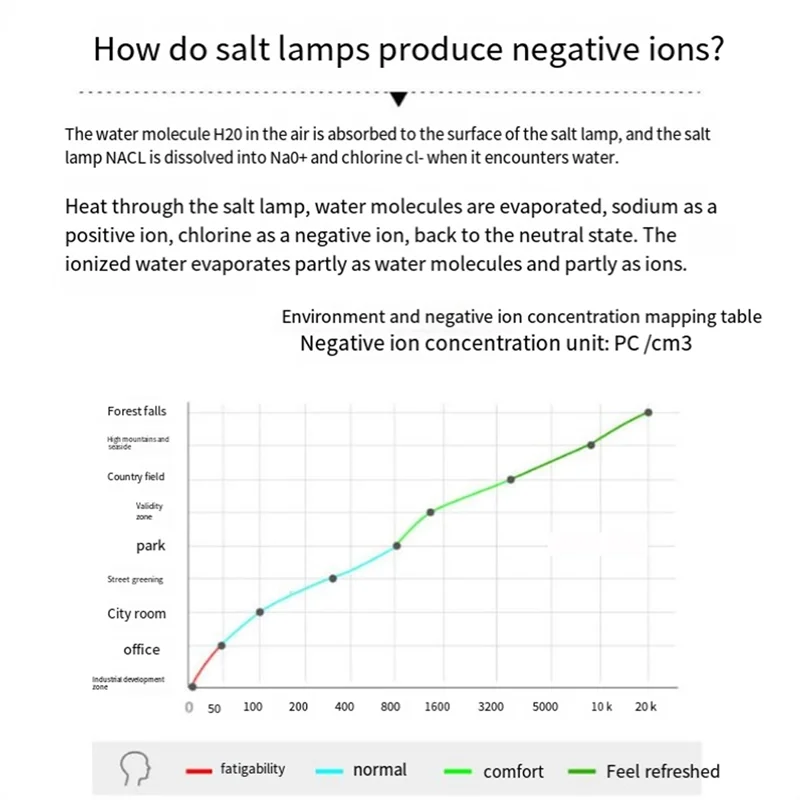 Sal Cristal del Himalaya
