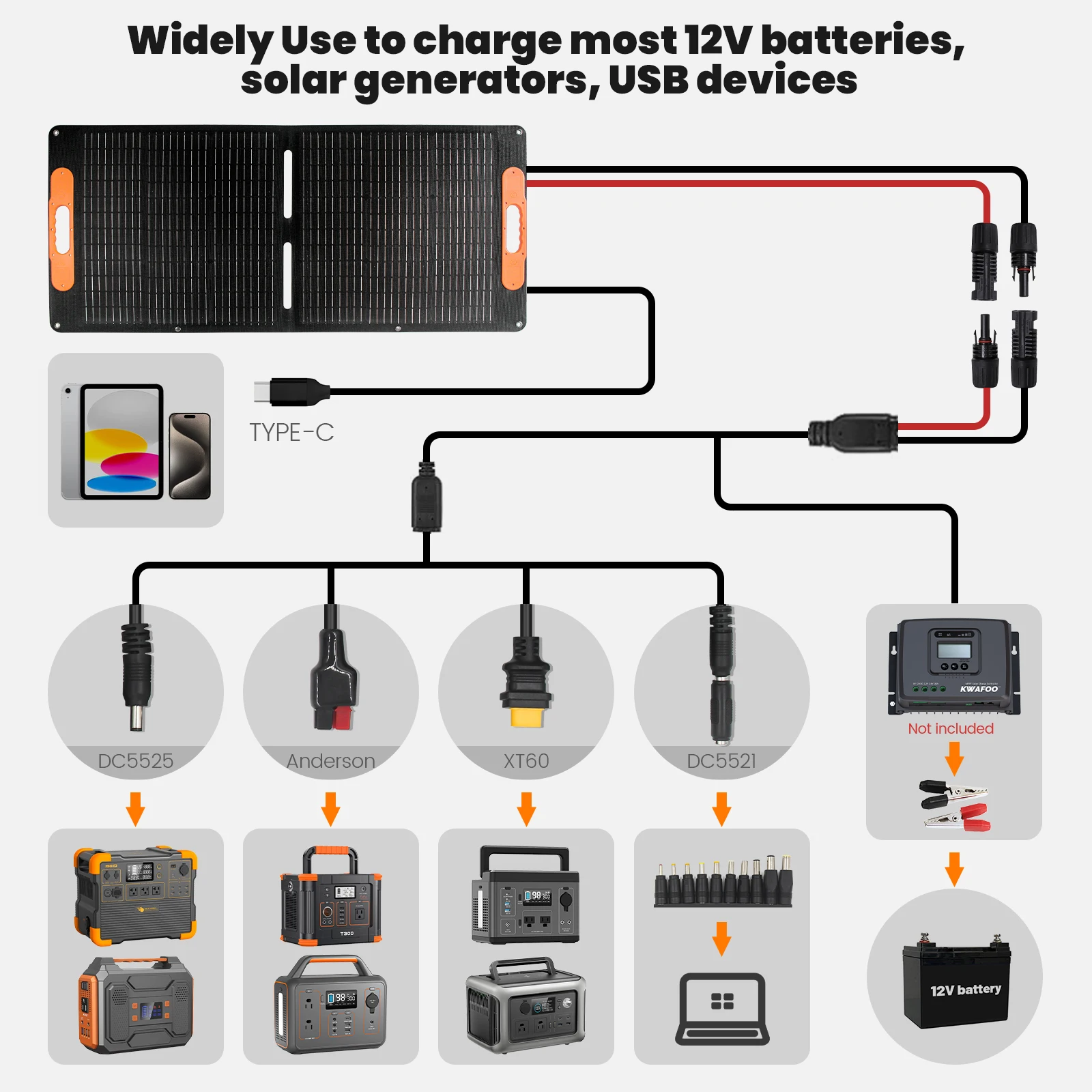 100W Portable Folding Solar Panels Cell Foldable Solar Charging Panel Complete Kit for RV Outdoor Tourism Camping Power Station