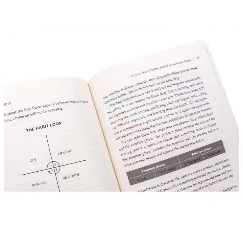 العادات الذرية هي كتاب مشهور لبناء عادات جيدة، جودة عالية، فعالة وسهلة الفهم، طرق كسر العادات السيئة
