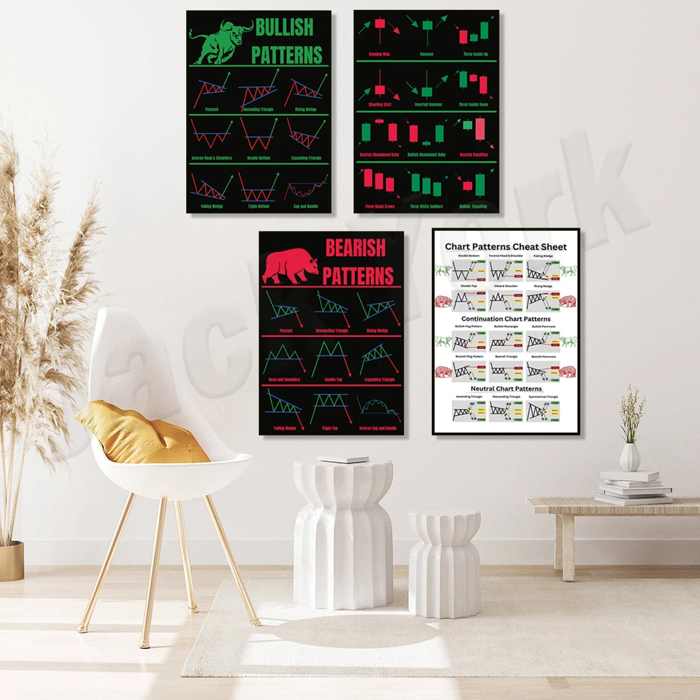 Quick guide to trading chart patterns technical analysis poster, bearish bullish patterns, bear and bull, stock market, forex