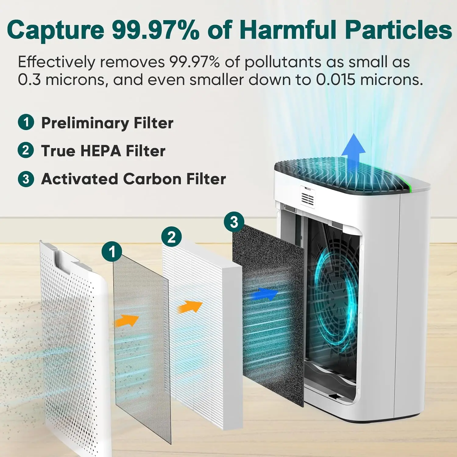 Purificadores de aire para el hogar, habitaciones grandes de hasta 1100 pies, purificador de aire con filtro HEPA que elimina el 99,97% de alérgenos, polvo, humo y Odo