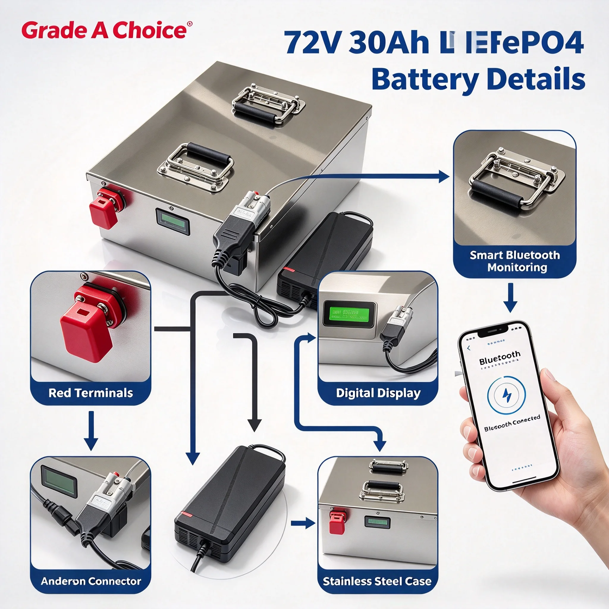 72v 30ah lifepo4 lithium battery BMS suitable for 1500w 3000w boats, golf carts, camping equipment and small vehicles