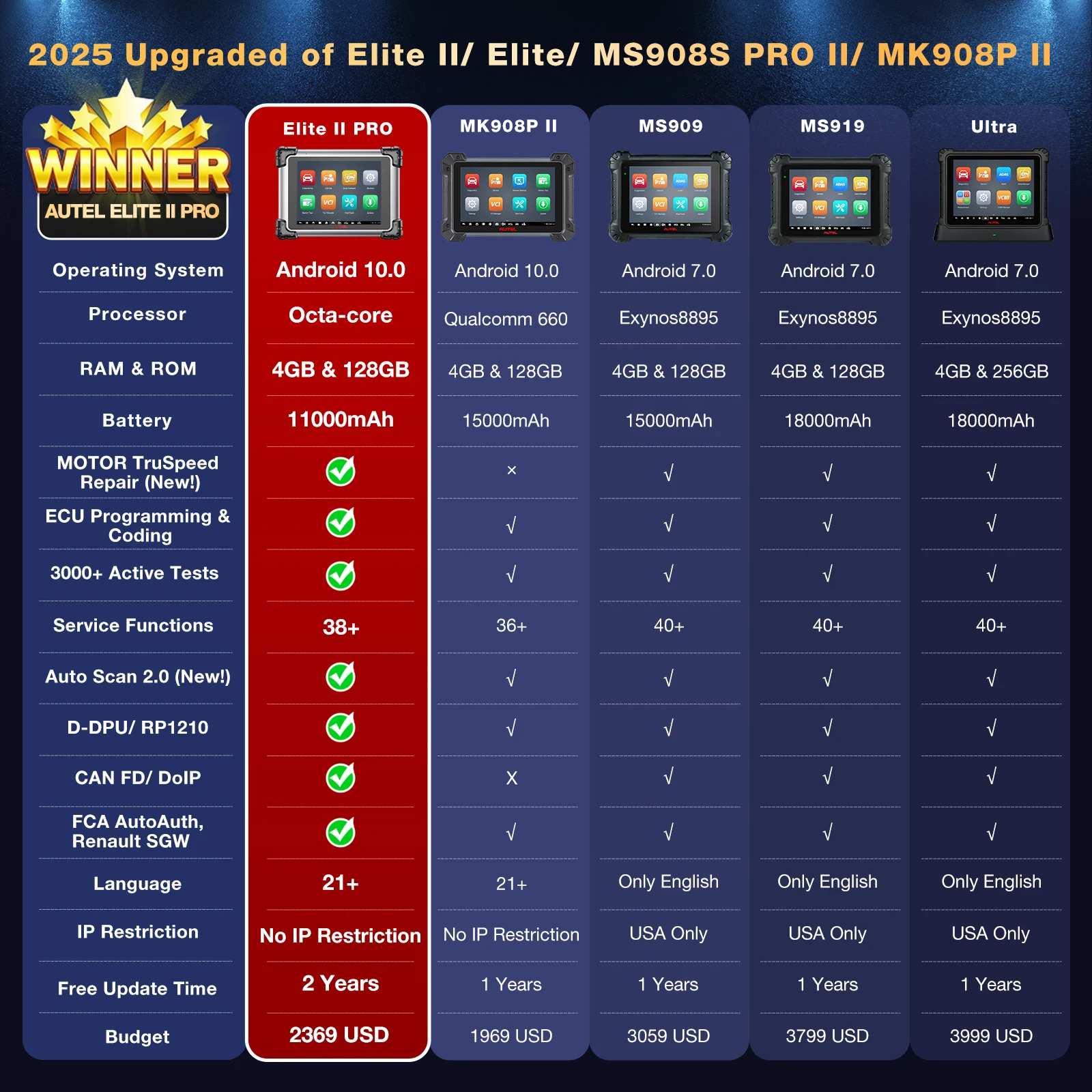 أداة تشخيص السيارة Autel Maxisys Elite II Pro J2534 ECU برمجة ECU محرك ترميز TruSpeed CAN FD/DoIP PK MK908P Elite 2 #3