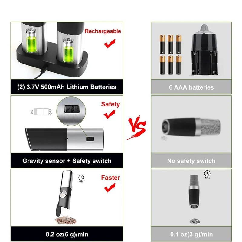 Pimenta elétrica recarregável e moedor de sal conjunto automático de uma mão pimenta preta milho & sal tempero conjunto com tipo-c cabo