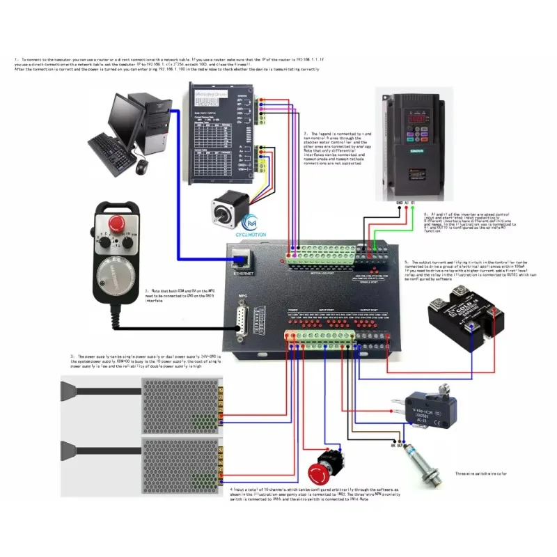 

CM600 Ethernet CNC Motion Controller Kit With MPG Support 6Axis RTCP Automatic Tool Change 3D Simulation Processing Trajectory