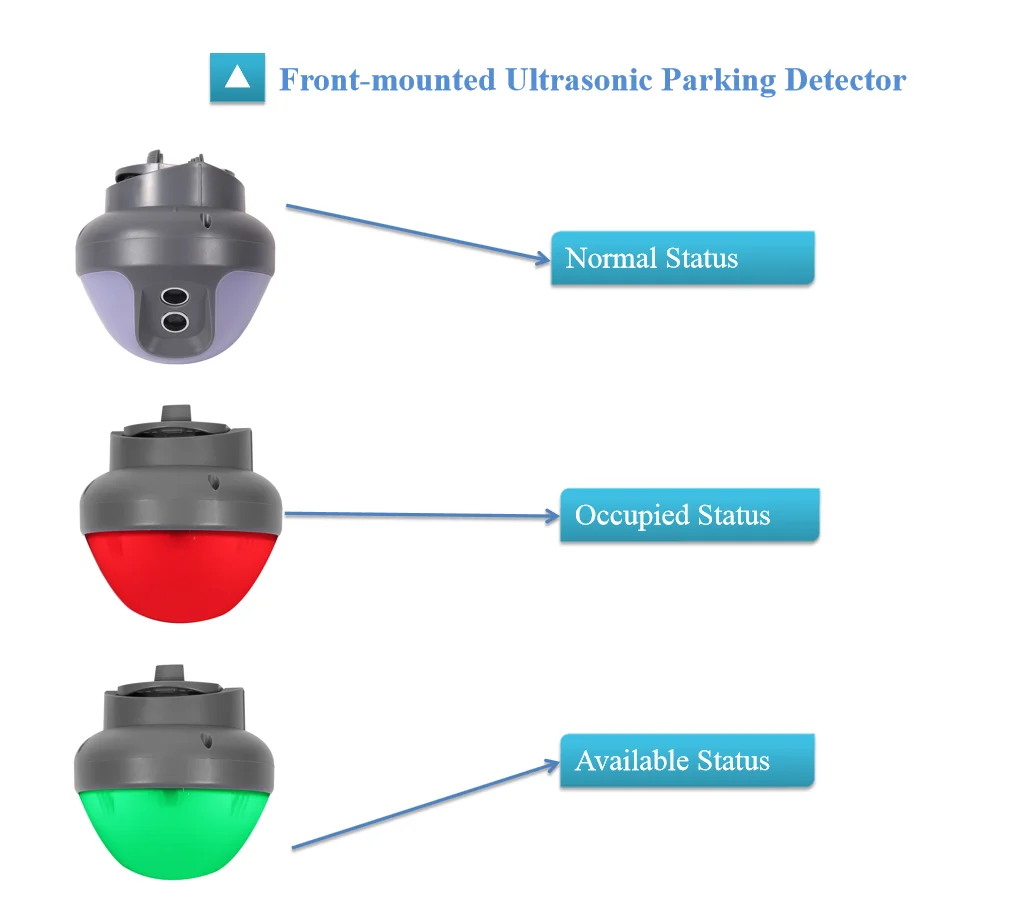 

Ultrasonic parking guidance car sensors parking lot sensors systems detector car parking system car park sensor guindance