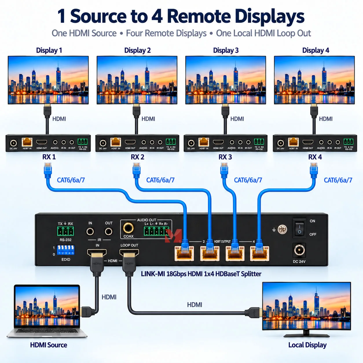 18Gbps HDMI Splitter HDMI 2.0b 4K60Hz HDR HDCP 2.2 1x4 CAT6 Extender 120m Extender IR RS232 Audio De-embed