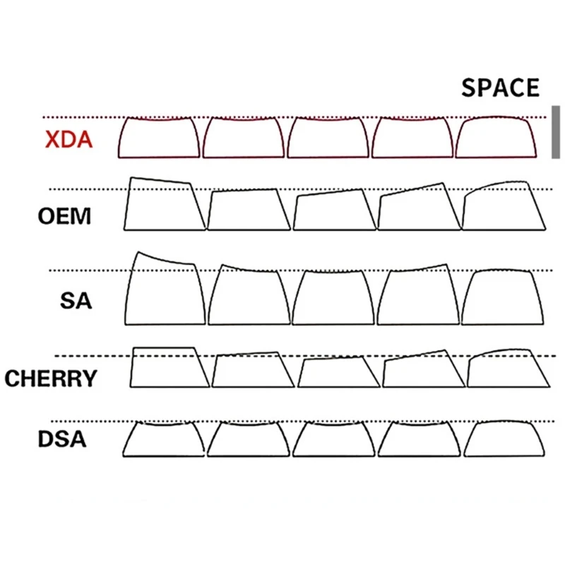 DIY Keyboard Keycaps 125PCS Keycap Set PBT Dye Subb Macaron Color Dropship