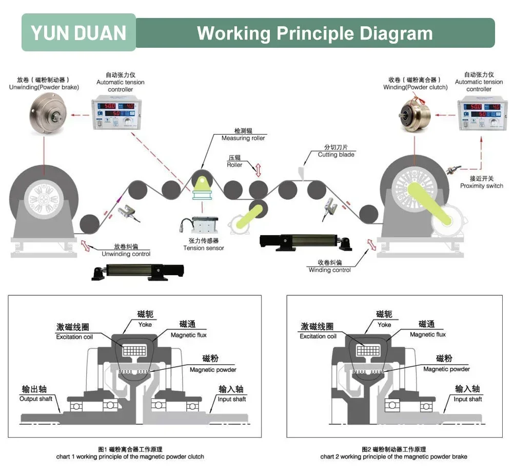 Micro Magnetic Powder Brake Clutch 1800rpm 0.5-10Nm 0.05-1kg Magnetic Particle Clutches for Printing Machine Textile Machine