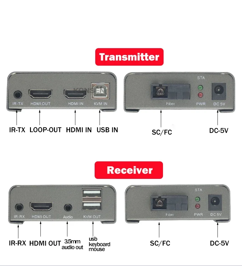 Przedłużacz światłowodowy 20Km HDMI KVM nad kablem światłowodowym SC 1080P HDMI USB transmisja wzmacniacza światłowodowego obsługuje USB klawiatura