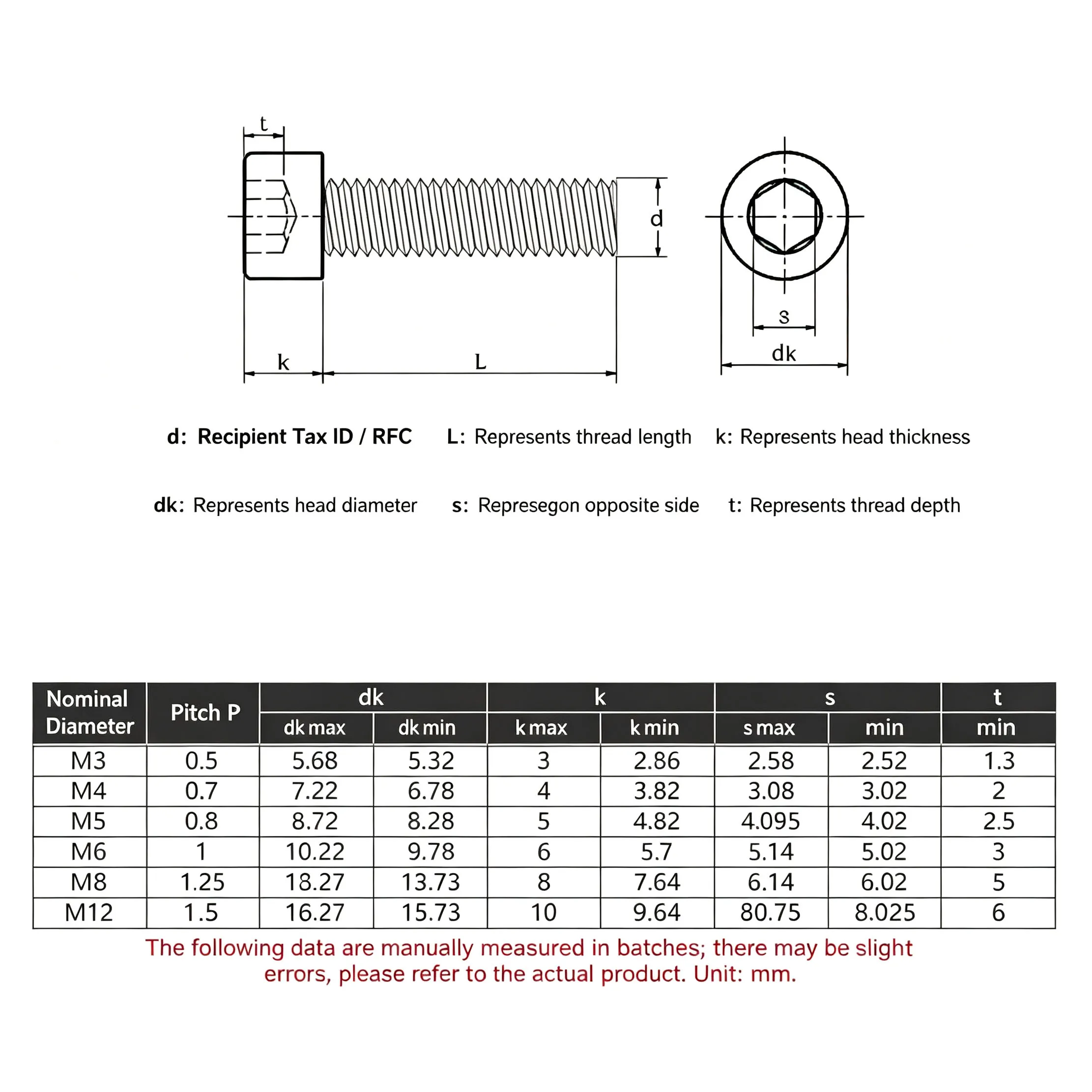 M3 - M12 Black Nylon Hexagon Hex Socket Head Screws Cup Head Allen Knurled Plastic Bolts for Insulation Use Length: 4 Mm–100 Mm