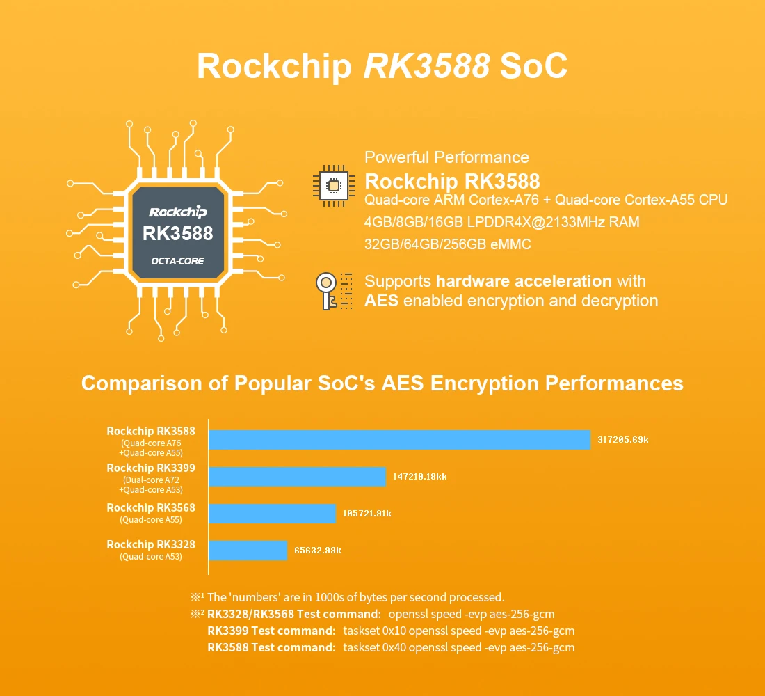 NanoPC-T6 (4G/8G DDR RAM + 32G/64G eMMC) Rockchip RK3588 2,5 Гбит/с LAN, OpenWRT Поддержка входа 4K 8K Android 12