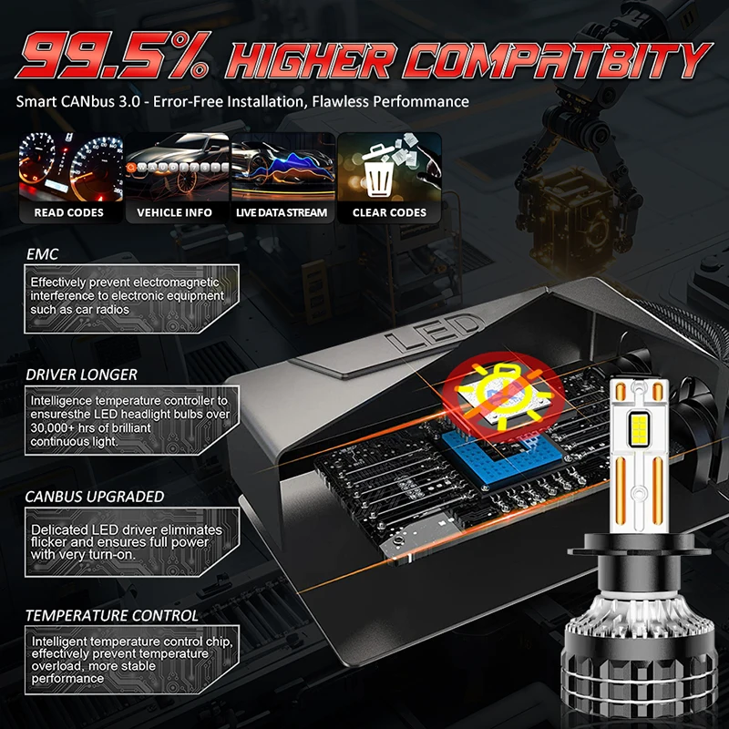 Bullvision H4 LED Headlight H7 H1 H11 H8 H9 K5C 9005 HB3 9006 HB4 9012 HIR2 7545 CSP Canbus Car Lamp Auto Fog Lamp 6000K 12V 24V view 5