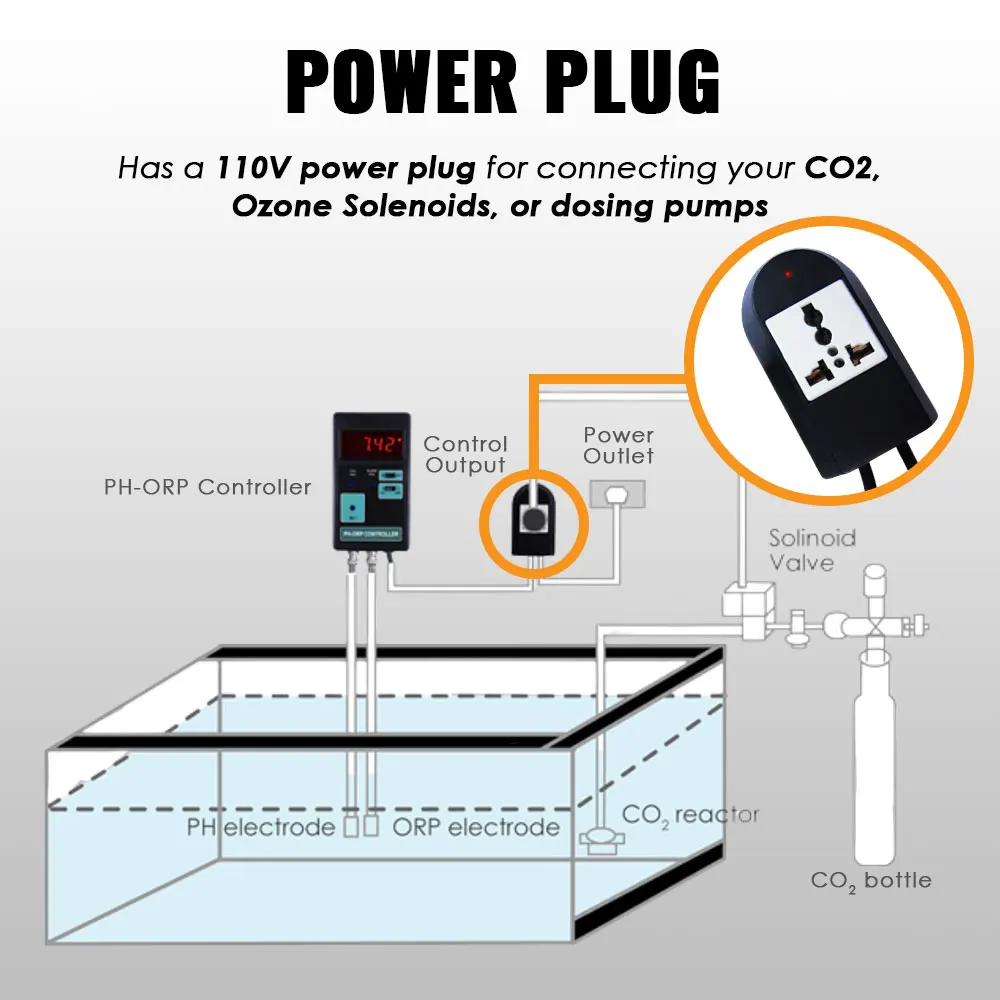 Digital PH ORP Controller With CO2 Ozone Solenoids Power Plug LCD Display Aquarium Fish Tank Water Ponds Spa Food Processing