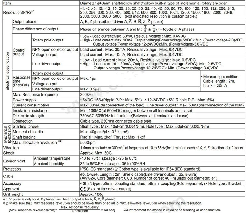 Encoder 360ppr 8mm as E40HB8-360-3-N-24 roterende encoder voor verpakkingsmachine